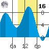 Chowiet Island tide chart for Wednesday, February 16, 2022