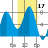 Chowiet Island tide chart for Thursday, February 17, 2022