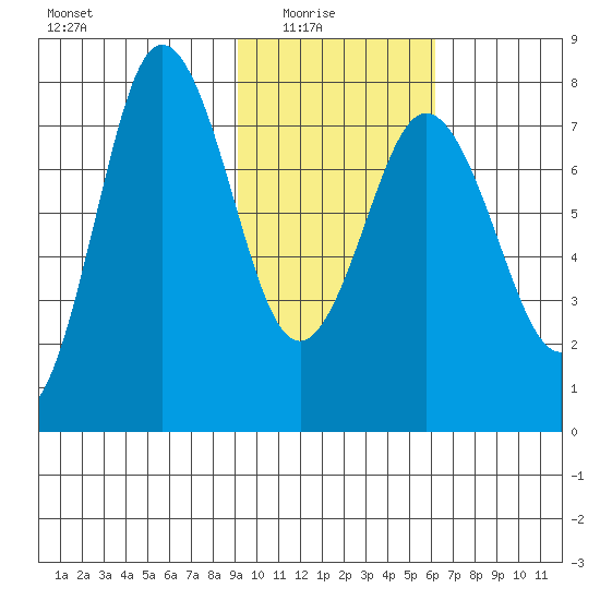 Chowiet Island tide chart for Sunday, February 6, 2022