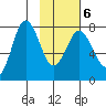 Chowiet Island tide chart for Sunday, February 6, 2022