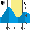 Chowiet Island tide chart for Tuesday, February 8, 2022
