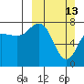 Chowiet Island tide chart for Sunday, March 13, 2022