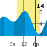 Chowiet Island tide chart for Monday, March 14, 2022