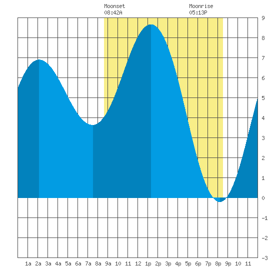 Chowiet Island tide chart for Tuesday, March 15, 2022