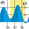 Chowiet Island tide chart for Thursday, March 17, 2022