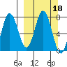 Chowiet Island tide chart for Friday, March 18, 2022