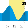 Chowiet Island tide chart for Friday, March 25, 2022