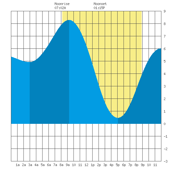 Chowiet Island tide chart for Saturday, March 26, 2022