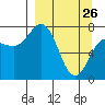 Chowiet Island tide chart for Saturday, March 26, 2022