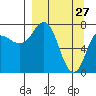 Chowiet Island tide chart for Sunday, March 27, 2022