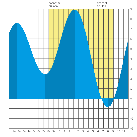 Chowiet Island tide chart for Tuesday, March 29, 2022