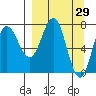 Chowiet Island tide chart for Tuesday, March 29, 2022