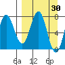 Chowiet Island tide chart for Wednesday, March 30, 2022