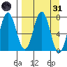 Chowiet Island tide chart for Thursday, March 31, 2022