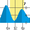Chowiet Island tide chart for Monday, March 7, 2022