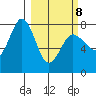 Chowiet Island tide chart for Tuesday, March 8, 2022