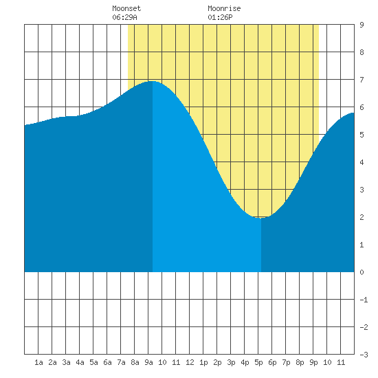 Chowiet Island tide chart for Sunday, April 10, 2022