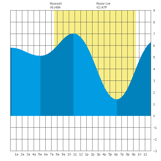 Chowiet Island tide chart for Monday, April 11, 2022