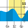 Chowiet Island tide chart for Monday, April 11, 2022