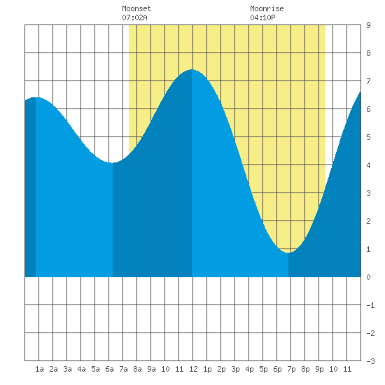 Chowiet Island tide chart for Tuesday, April 12, 2022