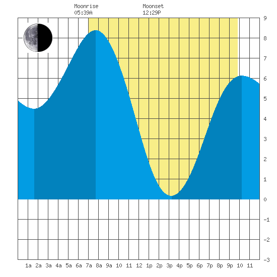 Chowiet Island tide chart for Saturday, April 23, 2022