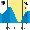Chowiet Island tide chart for Saturday, April 23, 2022