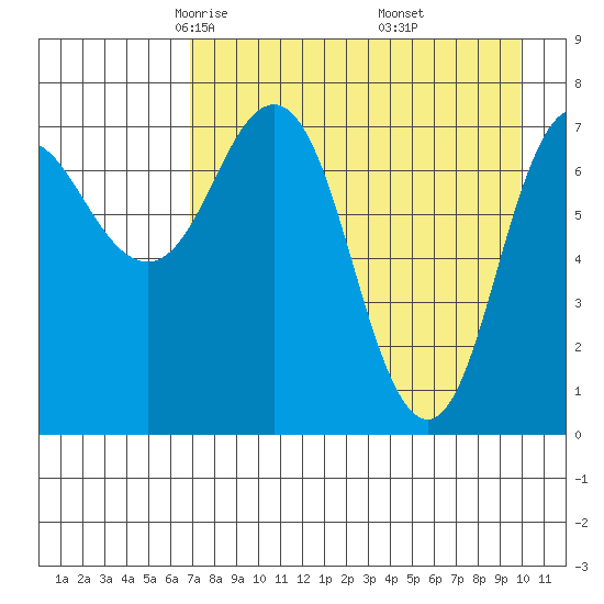 Chowiet Island tide chart for Monday, April 25, 2022