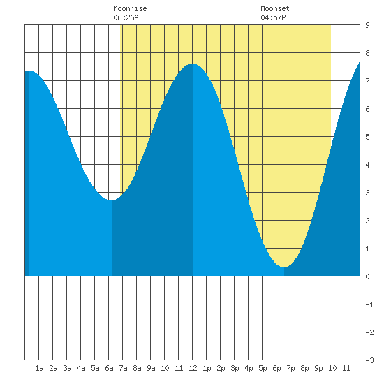 Chowiet Island tide chart for Tuesday, April 26, 2022