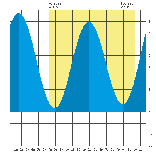 Chowiet Island tide chart for Thursday, April 28, 2022