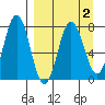 Chowiet Island tide chart for Saturday, April 2, 2022