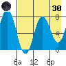 Chowiet Island tide chart for Saturday, April 30, 2022