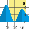 Chowiet Island tide chart for Tuesday, April 5, 2022