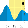 Chowiet Island tide chart for Wednesday, April 6, 2022