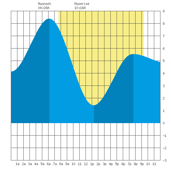 Chowiet Island tide chart for Thursday, April 7, 2022
