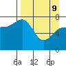Chowiet Island tide chart for Saturday, April 9, 2022