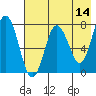 Chowiet Island tide chart for Saturday, May 14, 2022