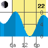Chowiet Island tide chart for Sunday, May 22, 2022