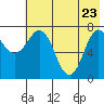 Chowiet Island tide chart for Monday, May 23, 2022