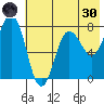 Chowiet Island tide chart for Monday, May 30, 2022