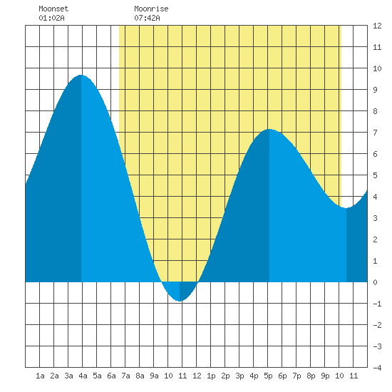Chowiet Island tide chart for Tuesday, May 3, 2022