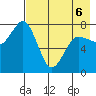 Chowiet Island tide chart for Friday, May 6, 2022