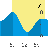 Chowiet Island tide chart for Saturday, May 7, 2022
