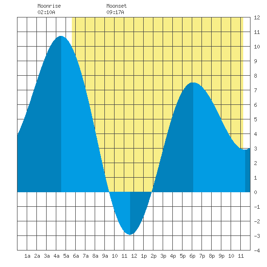 Chowiet Island tide chart for Friday, June 17, 2022