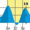 Chowiet Island tide chart for Sunday, June 19, 2022
