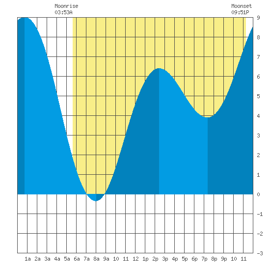 Chowiet Island tide chart for Sunday, June 26, 2022
