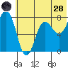 Chowiet Island tide chart for Tuesday, June 28, 2022
