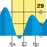 Chowiet Island tide chart for Wednesday, June 29, 2022