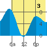 Chowiet Island tide chart for Friday, June 3, 2022