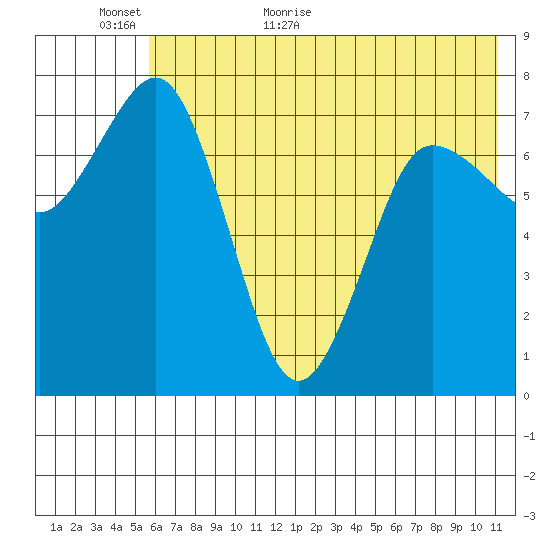Chowiet Island tide chart for Sunday, June 5, 2022
