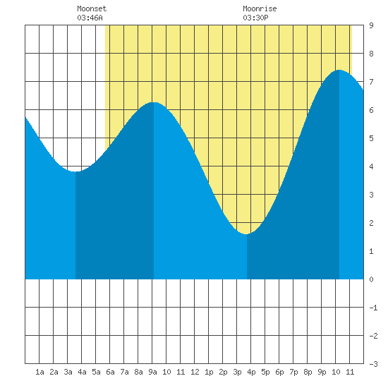 Chowiet Island tide chart for Wednesday, June 8, 2022